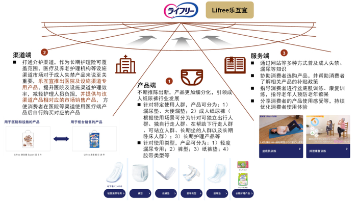 资料来源：尤妮佳官网，中金公司研究部