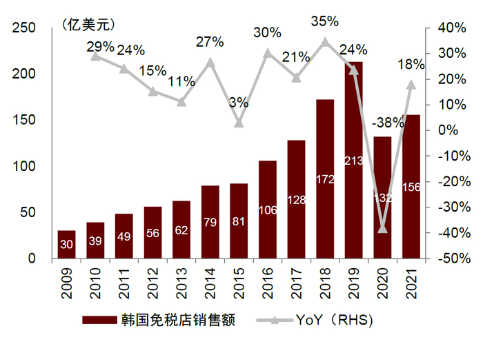 资料来源：KDFA，中金公司研究部