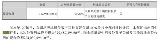 　　投资收益附注（来源：巨轮智能2021年报）