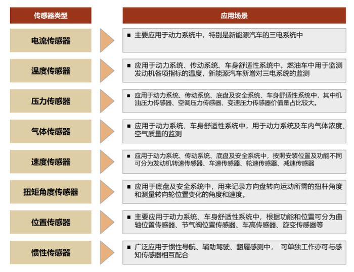 资料来源：头豹研究院，中金公司研究部