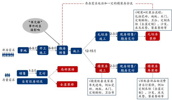 资料来源：华泰研究