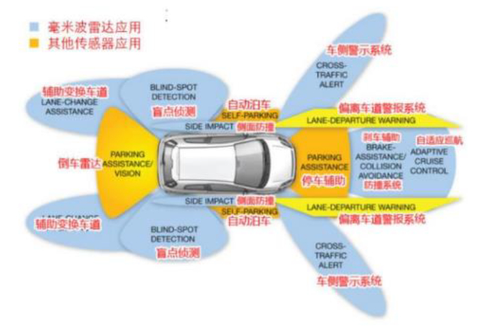 资料来源：麦姆斯咨询，中金公司研究部