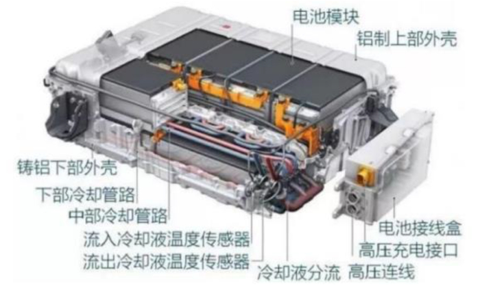 资料来源：Honeywell官网，中金公司研究部