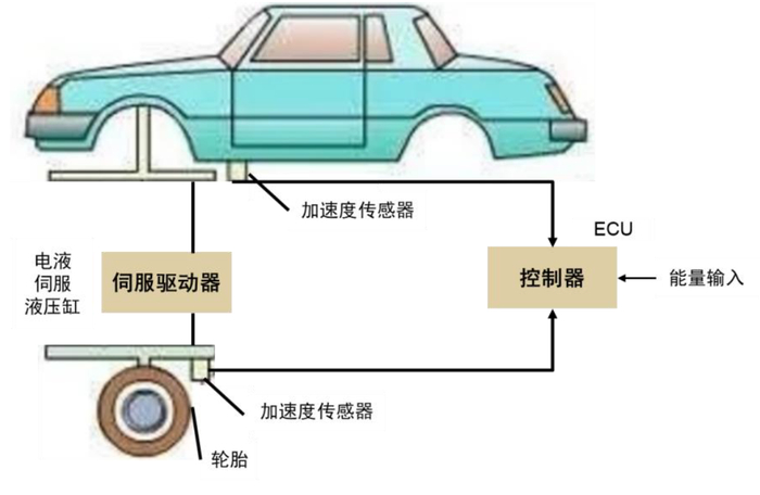 资料来源：汽车之家，中金公司研究部