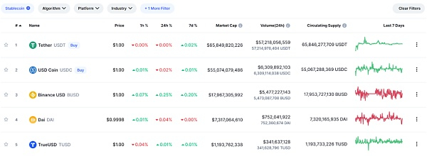 数据来源：coinmarketcap