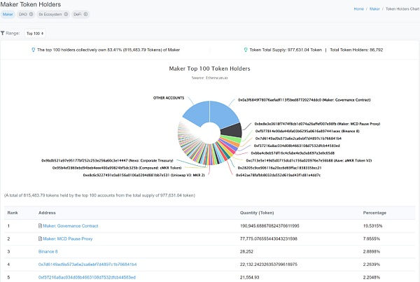 数据来源：etherscan