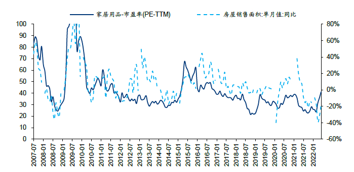 资料来源：国家统计局，Wind，华泰研究
