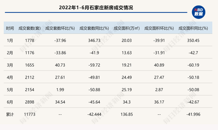 数据来源：诸葛找房