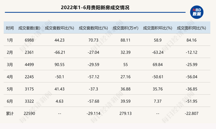 数据来源：诸葛找房
