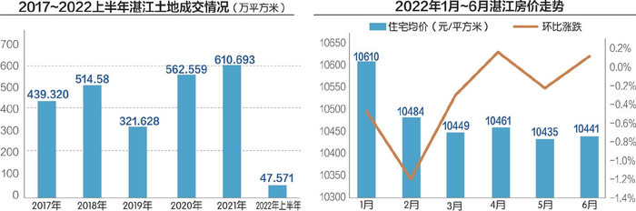 数据来源：房天下 刘红梅制图