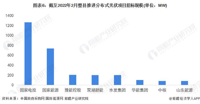 注：上表为不完全统计，时间截至2022年2月，仅供参考。