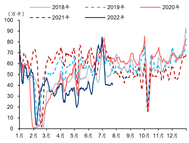 资料来源：Wind、华泰研究