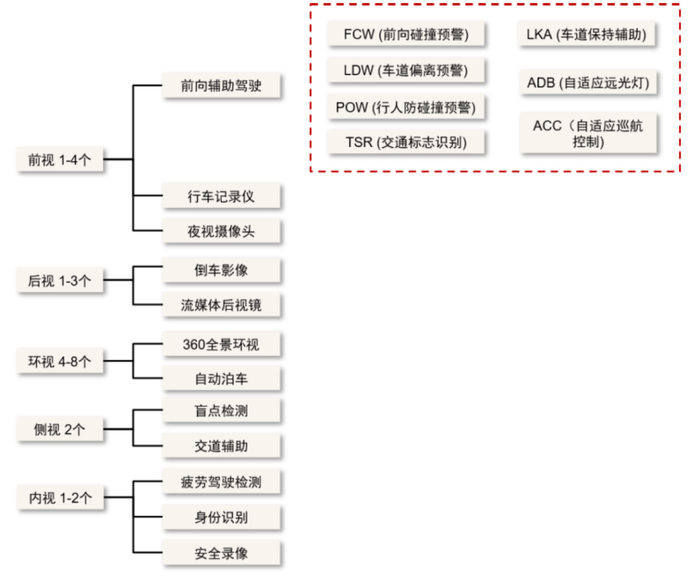资料来源：Onsemi，中金公司研究部