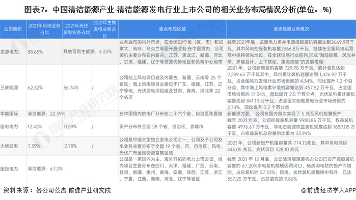 注：上表业务占比按装机容量统计。