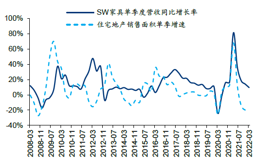 资料来源：国家统计局，Wind，华泰研究