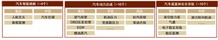 资料来源：汽车之家，中金公司研究部