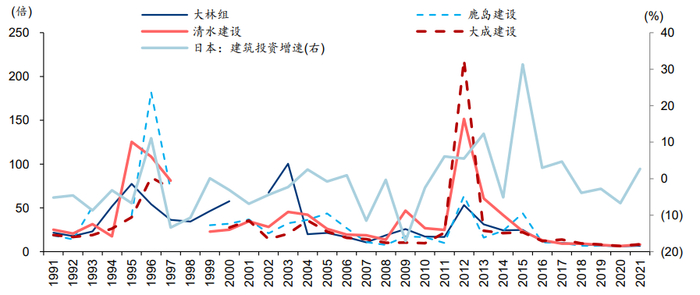 资料来源：Bloomberg、华泰研究