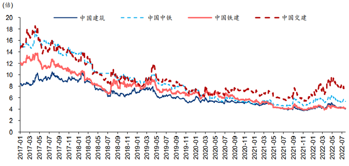 资料来源：Wind、华泰研究>>建材：家装建材韧性显著强于周期品