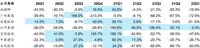 资料来源：Wind、各公司年报、华泰研究