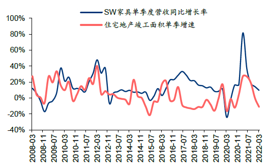 资料来源：国家统计局，Wind，华泰研究