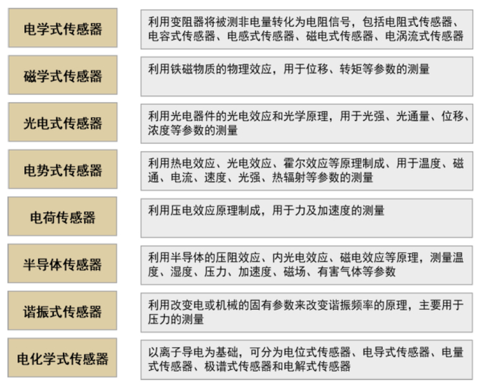 资料来源：电工之家，中金公司研究部