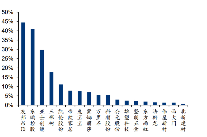 资料来源：Wind、华泰研究 