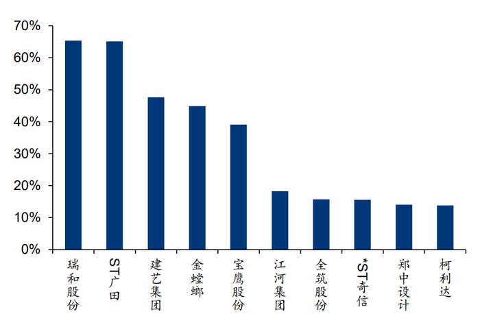 资料来源：Wind、华泰研究 