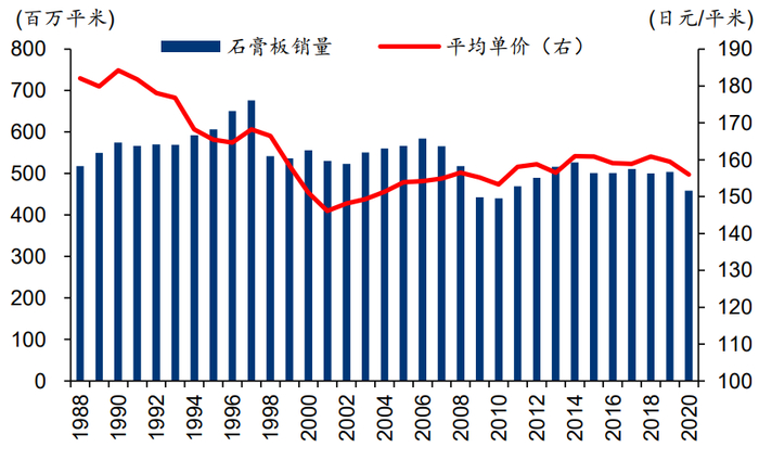 资料来源：经济产业省、华泰研究