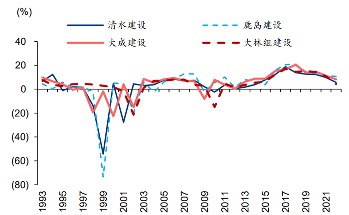 资料来源：Bloomberg、华泰研究  