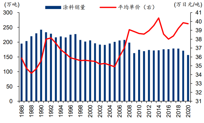 资料来源：经济产业省、华泰研究