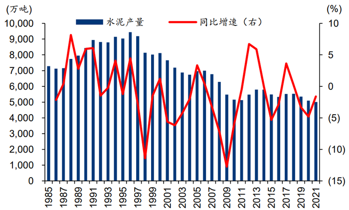 资料来源：经济产业省、华泰研究