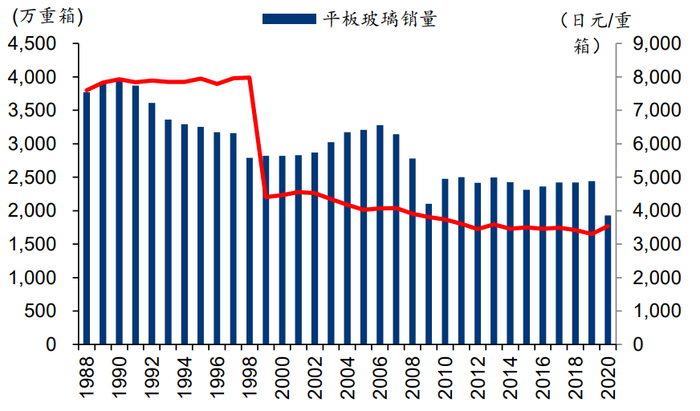 资料来源：经济产业省、华泰研究