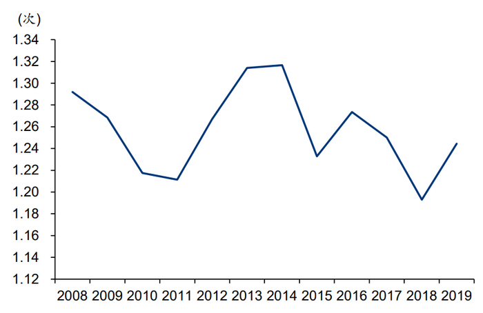 资料来源：日本统计局、华泰研究  