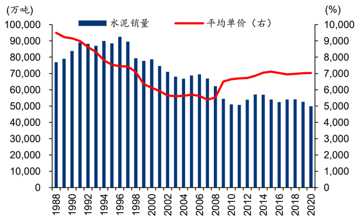 资料来源：经济产业省、华泰研究