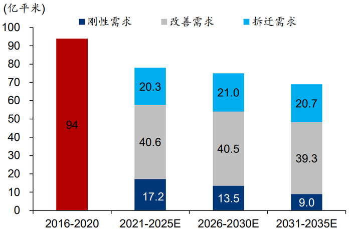 资料来源：贝壳研究院预测、华泰研究
