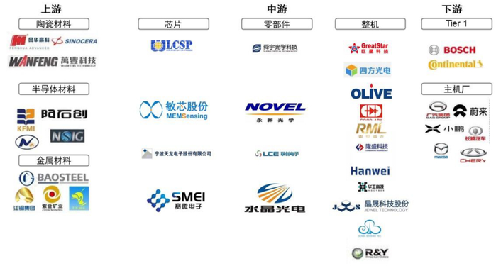 资料来源：前瞻产业研究院等，中金公司研究部