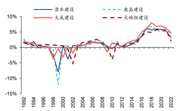 资料来源：Bloomberg、华泰研究   