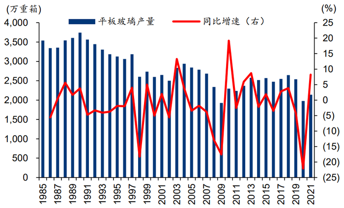 资料来源：经济产业省、华泰研究