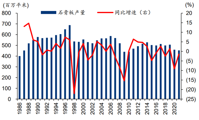 资料来源：经济产业省、华泰研究