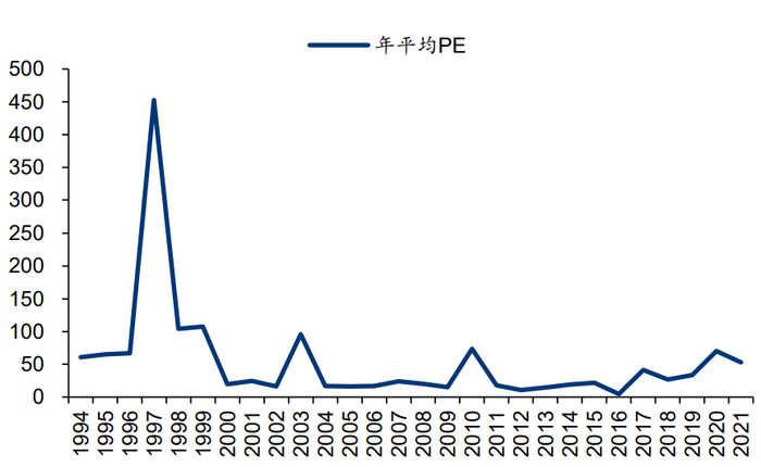 资料来源：Bloomberg、华泰研究
