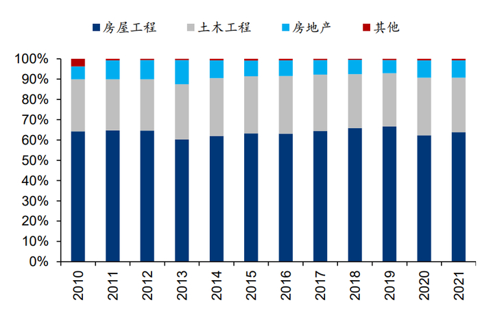 资料来源：Bloomberg、华泰研究   