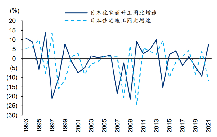 资料来源：Wind、华泰研究   