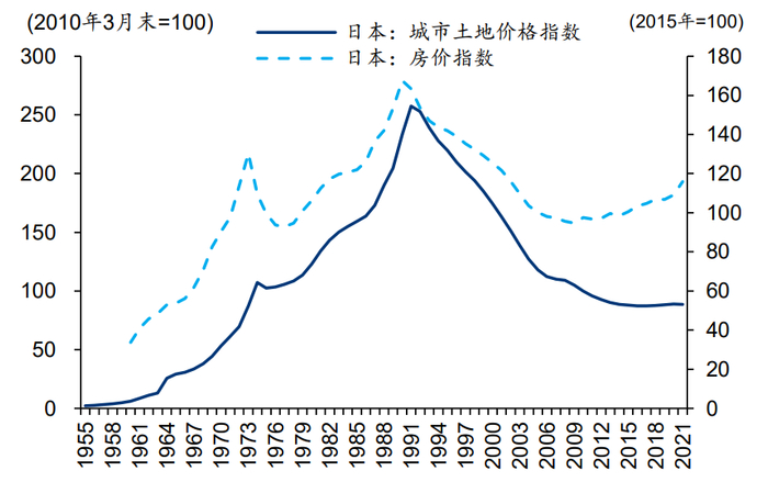 资料来源：Wind、华泰研究 