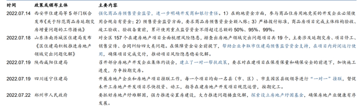  资料来源：住建部、各省市人民政府官网、华泰研究