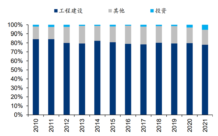 资料来源：Bloomberg、华泰研究  