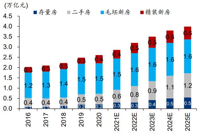 资料来源：灼识咨询预测、华泰研究