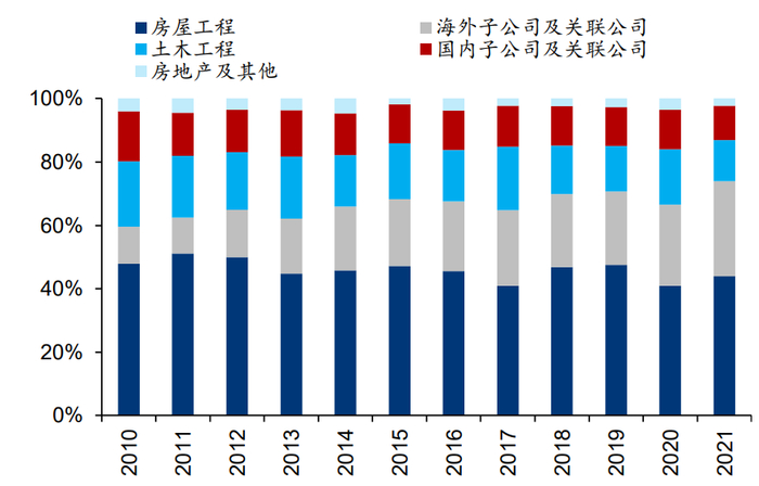 资料来源：Bloomberg、华泰研究   