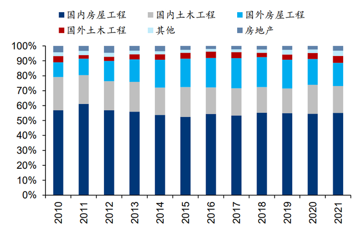 资料来源：Bloomberg、华泰研究   