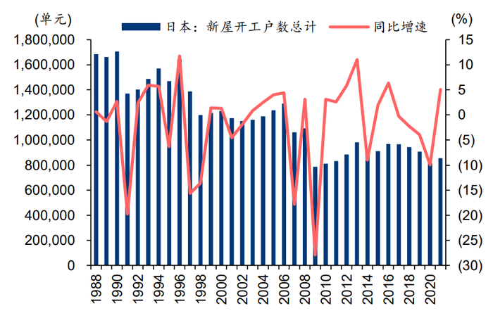 资料来源：Wind、华泰研究 
