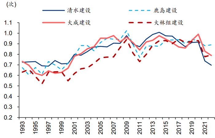 资料来源：Bloomberg、日本统计局、华泰研究